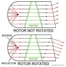Foster scanner diagram
